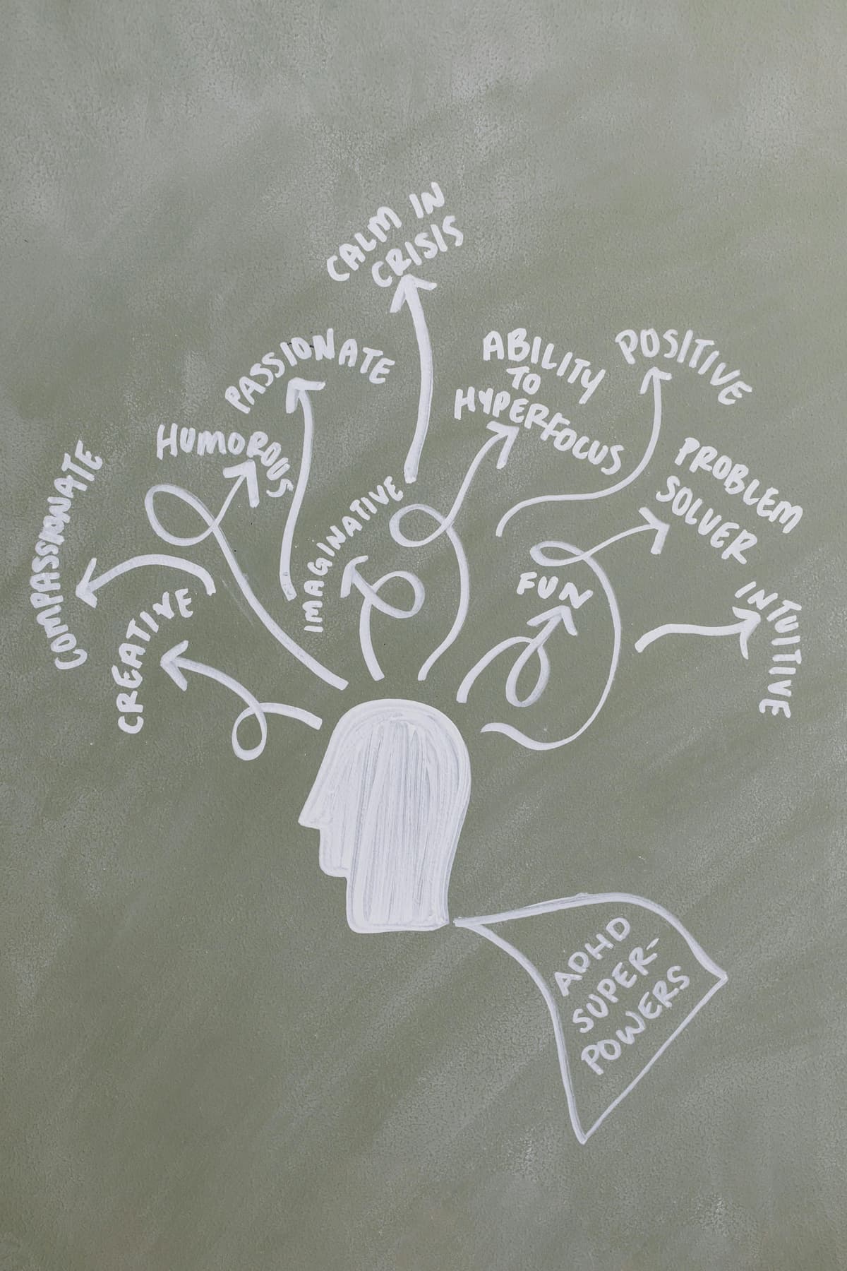 competency mapping and assessment image